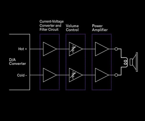 Yamaha_web image_HAL7A_BalancedTransmission_1.jpg